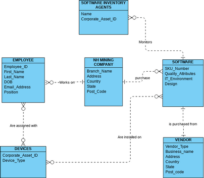 Class Diagram | Visual Paradigm Community